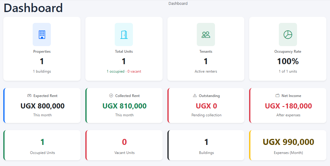Edumasoft Apartment Manager dashboard