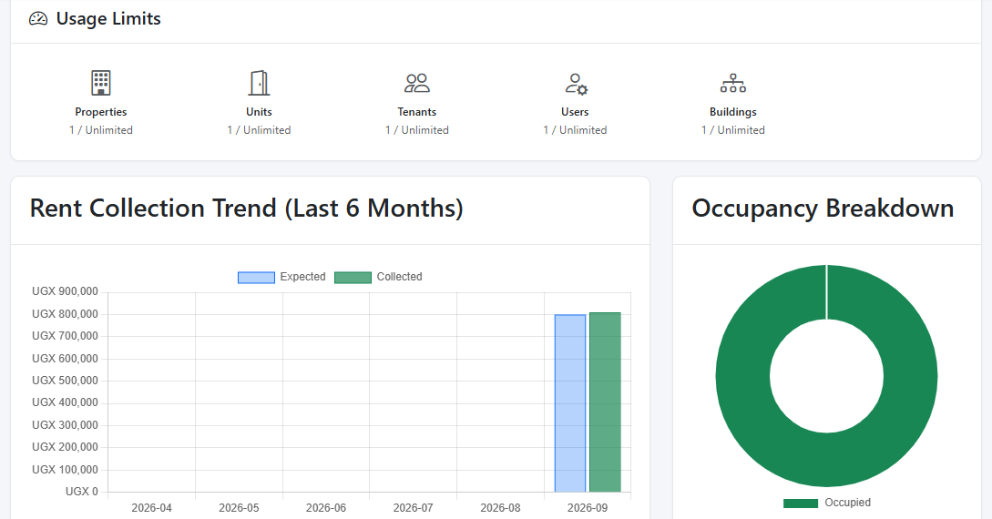 Property Management System